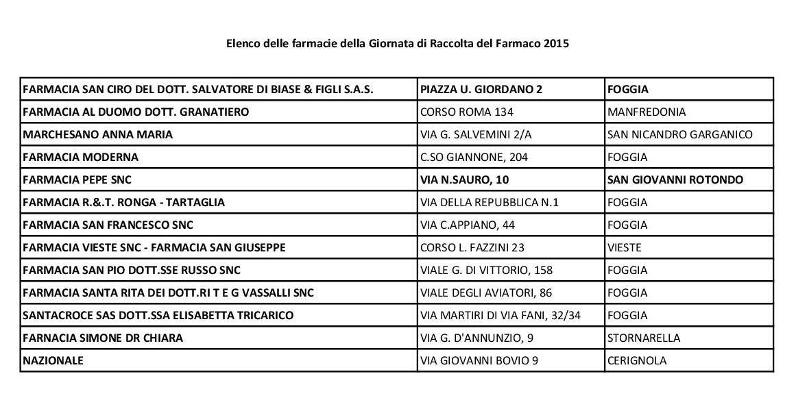 GIORNATA RACCOLTA DEL FARMACO