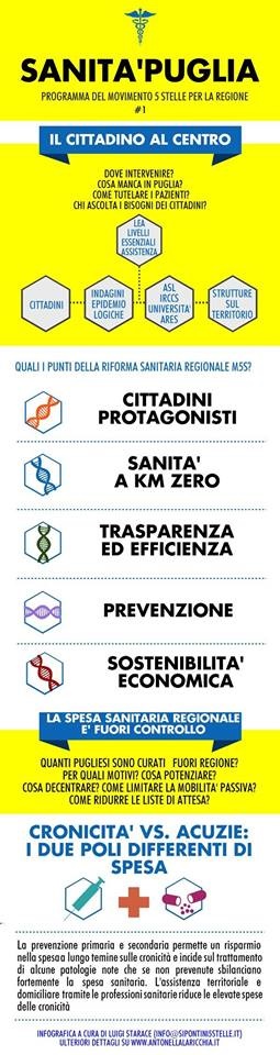 programma per la regione del Movimento 5 stelle