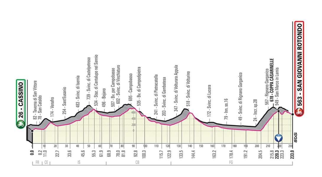 Giro d'Italia 2019 - tappa San Giovanni Rotondo