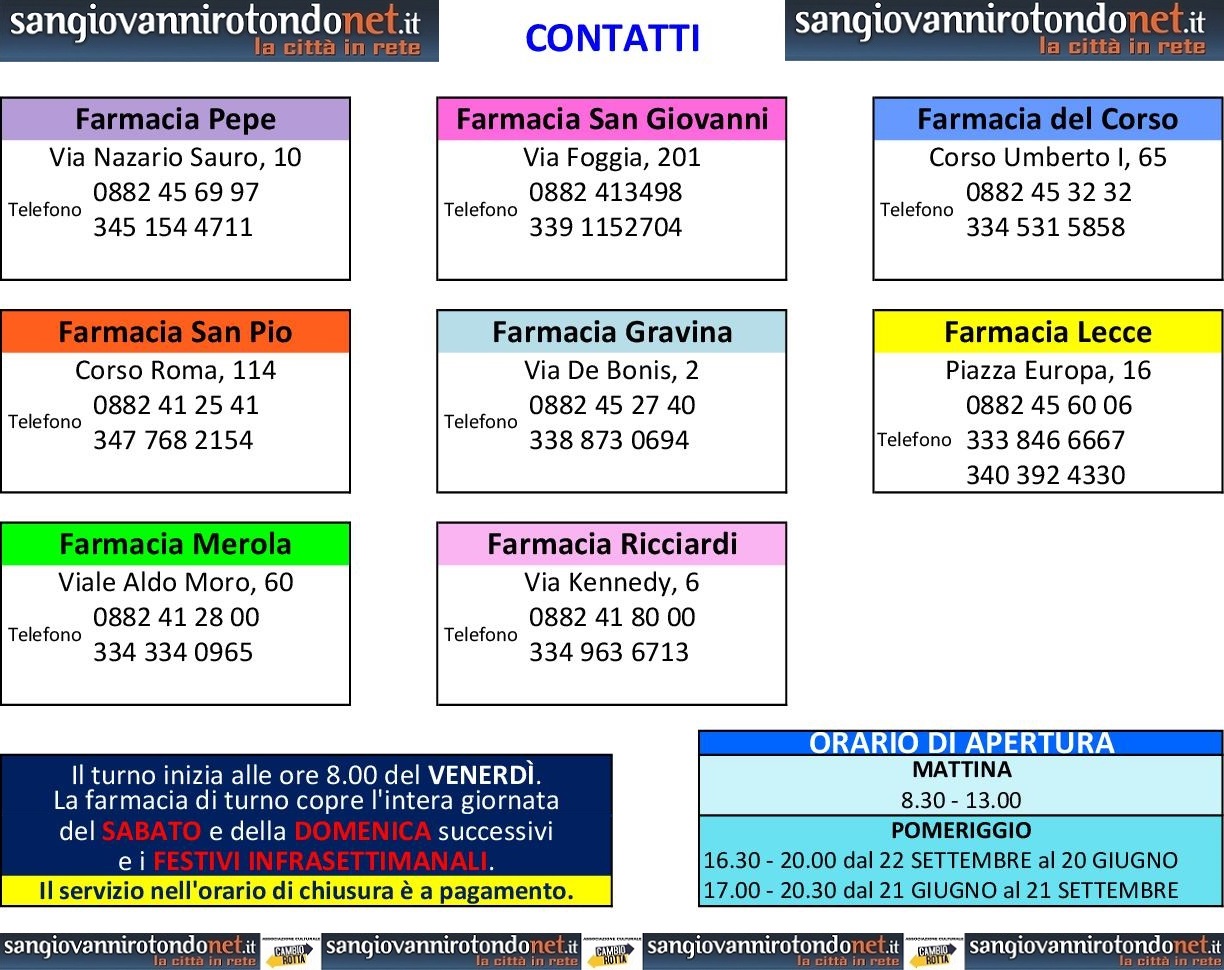 contatti Farmacie San Giovanni Rotondo